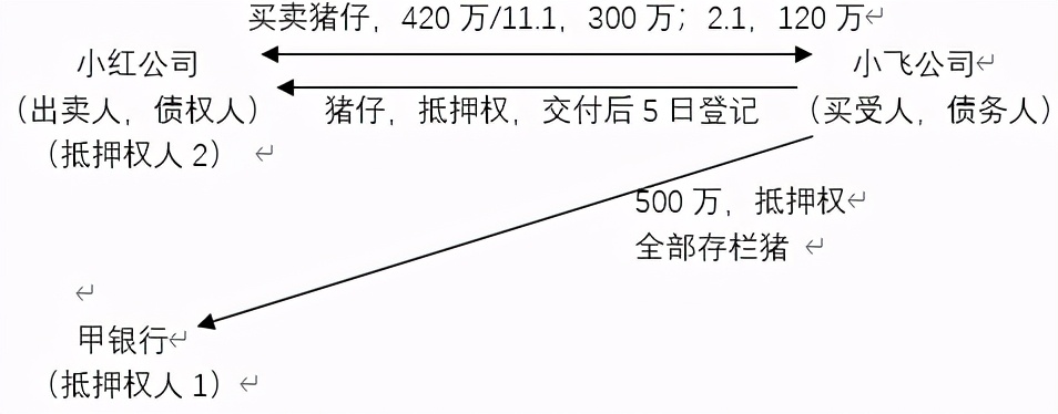車抵押擔保借款(抵押擔保借款車能過戶嗎)？ (http://www.osahdrypack.cn/) 知識問答 第2張