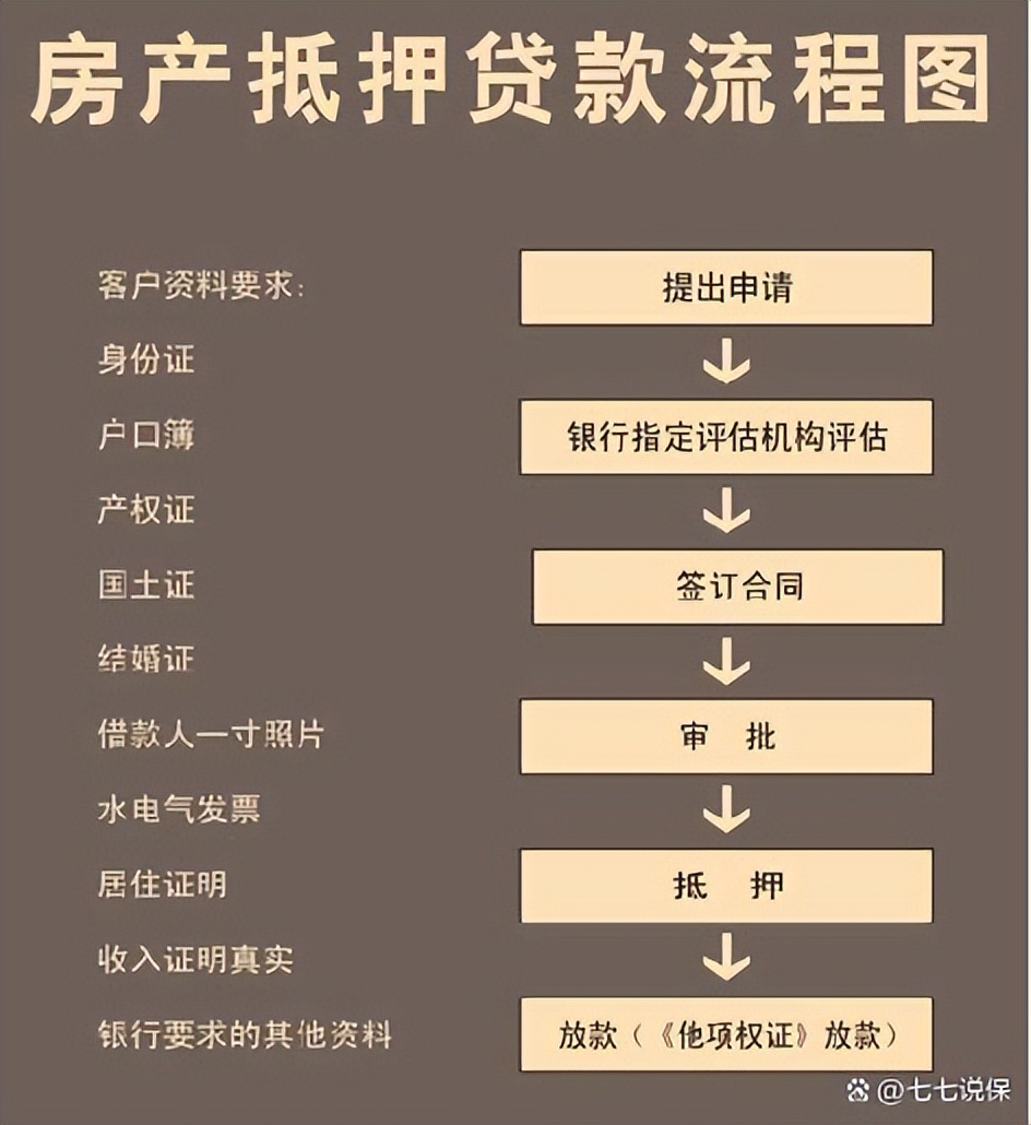 按揭貸款車二次抵押(按揭車抵押車貸款)？ (http://www.osahdrypack.cn/) 知識問答 第2張