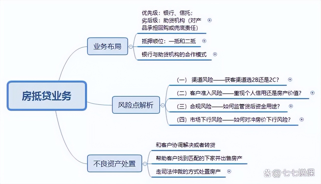 按揭貸款車二次抵押(按揭車抵押車貸款)？ (http://www.osahdrypack.cn/) 知識問答 第4張