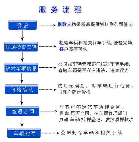 車輛抵押借貸辦理(抵押借貸車輛辦理時間)？ (http://www.osahdrypack.cn/) 知識問答 第1張