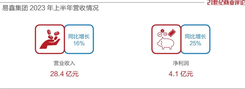 易車貸款利息多少(利息貸款易車貸劃算嗎)？ (http://www.osahdrypack.cn/) 知識(shí)問(wèn)答 第2張