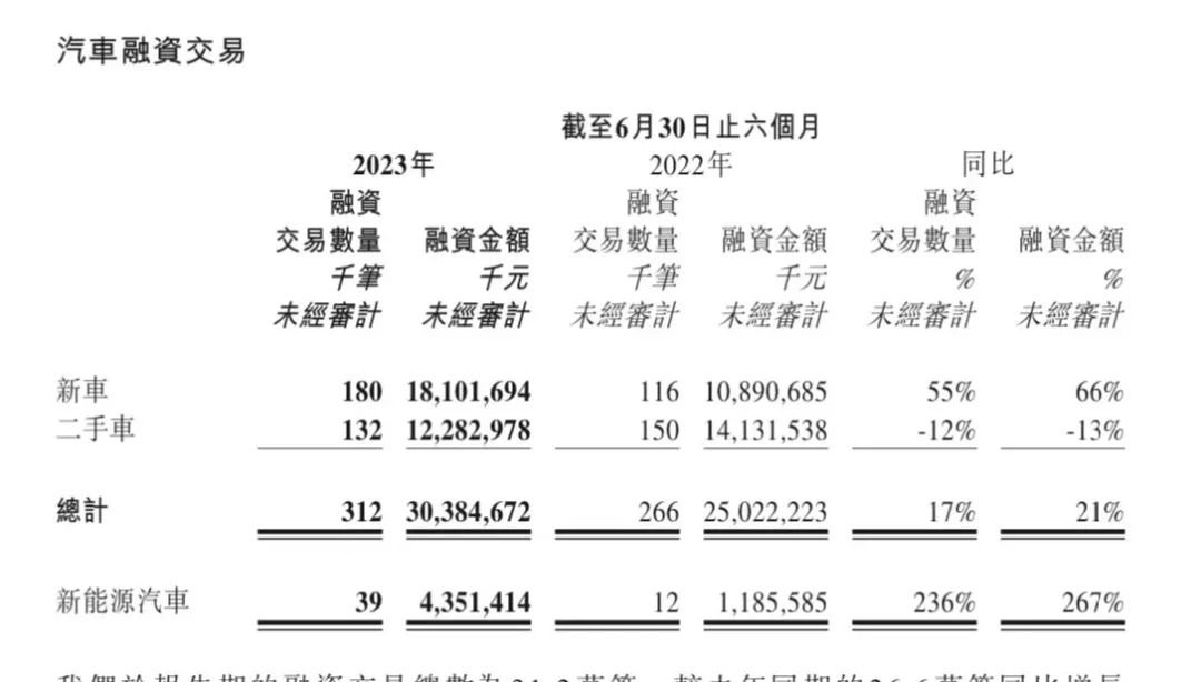 易車貸款利息多少(利息貸款易車貸劃算嗎)？ (http://www.osahdrypack.cn/) 知識(shí)問(wèn)答 第3張