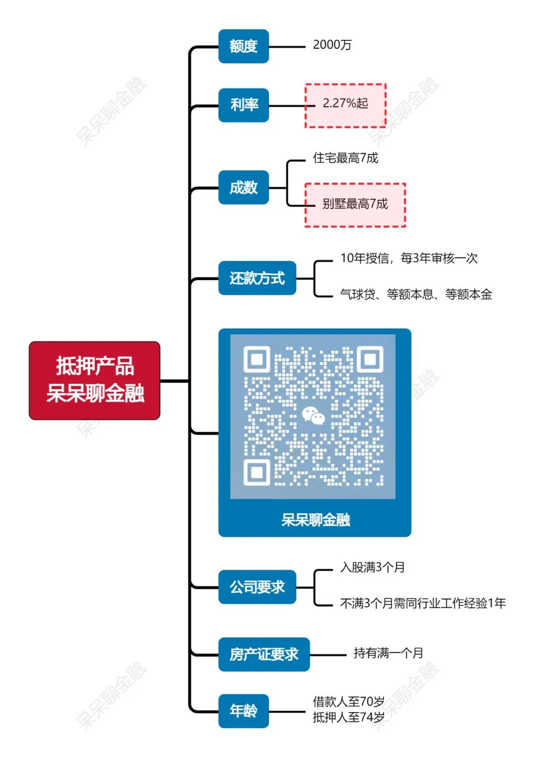 上海車子抵押貸款利率(上海車抵押貸款不押車)？ (http://www.osahdrypack.cn/) 知識問答 第1張