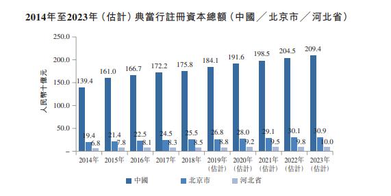 上海典當車子抵押貸款(上海典當行抵押車出售)？ (http://www.osahdrypack.cn/) 知識問答 第2張