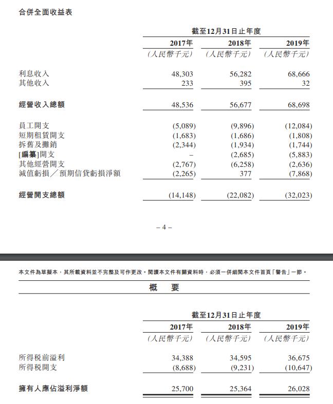 上海典當車子抵押貸款(上海典當行抵押車出售)？ (http://www.osahdrypack.cn/) 知識問答 第4張