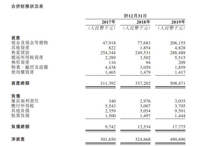 上海典當車子抵押貸款(上海典當行抵押車出售)？ (http://www.osahdrypack.cn/) 知識問答 第5張