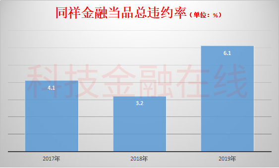 上海典當車子抵押貸款(上海典當行抵押車出售)？ (http://www.osahdrypack.cn/) 知識問答 第6張