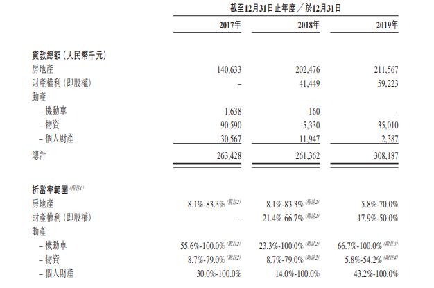 上海典當車子抵押貸款(上海典當行抵押車出售)？ (http://www.osahdrypack.cn/) 知識問答 第7張