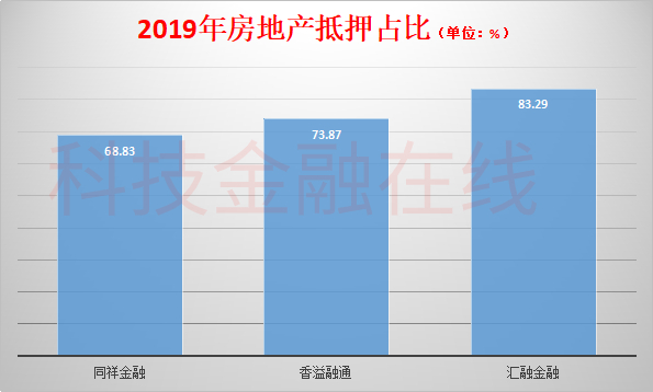 上海典當車子抵押貸款(上海典當行抵押車出售)？ (http://www.osahdrypack.cn/) 知識問答 第8張