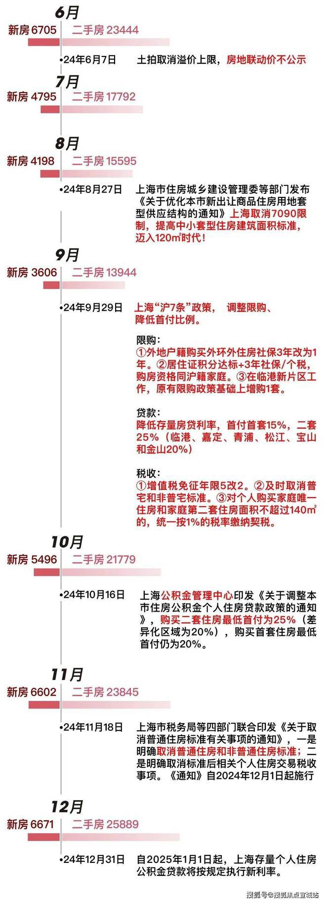 上海平安車子抵押拿貸款(上海汽車抵押貸款哪個平臺好)？ (http://www.osahdrypack.cn/) 知識問答 第13張
