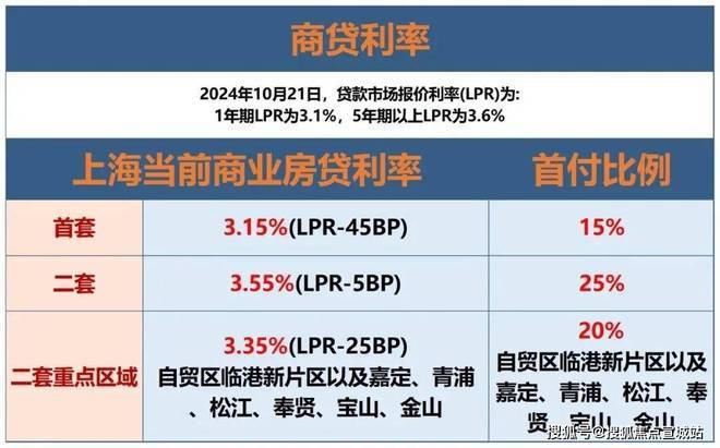 上海平安車子抵押拿貸款(上海汽車抵押貸款哪個平臺好)？ (http://www.osahdrypack.cn/) 知識問答 第15張