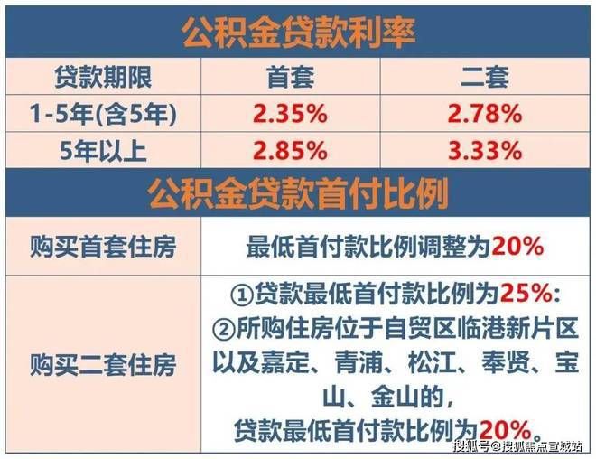 上海平安車子抵押拿貸款(上海汽車抵押貸款哪個平臺好)？ (http://www.osahdrypack.cn/) 知識問答 第16張