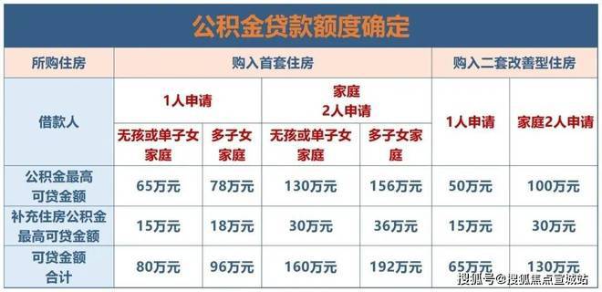 上海平安車子抵押拿貸款(上海汽車抵押貸款哪個平臺好)？ (http://www.osahdrypack.cn/) 知識問答 第17張