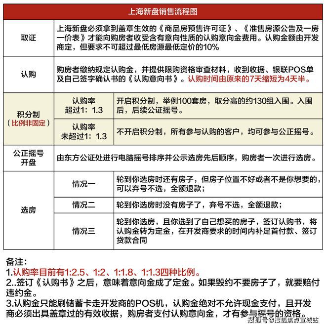 上海平安車子抵押拿貸款(上海汽車抵押貸款哪個平臺好)？ (http://www.osahdrypack.cn/) 知識問答 第19張