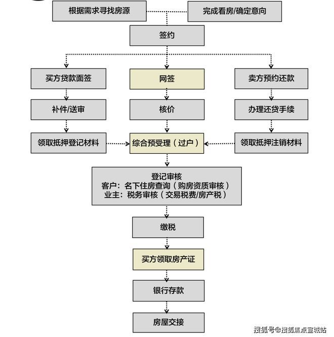 上海平安車子抵押拿貸款(上海汽車抵押貸款哪個平臺好)？ (http://www.osahdrypack.cn/) 知識問答 第21張