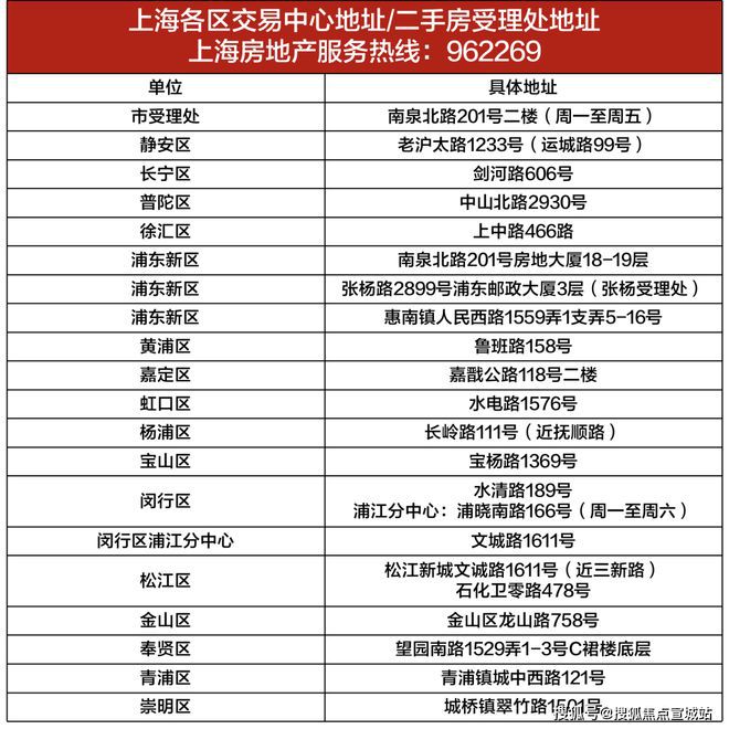 上海平安車子抵押拿貸款(上海汽車抵押貸款哪個平臺好)？ (http://www.osahdrypack.cn/) 知識問答 第22張