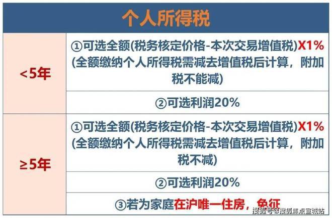 上海平安車子抵押拿貸款(上海汽車抵押貸款哪個平臺好)？ (http://www.osahdrypack.cn/) 知識問答 第24張