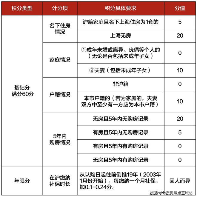 上海平安車子抵押拿貸款(上海汽車抵押貸款哪個平臺好)？ (http://www.osahdrypack.cn/) 知識問答 第28張