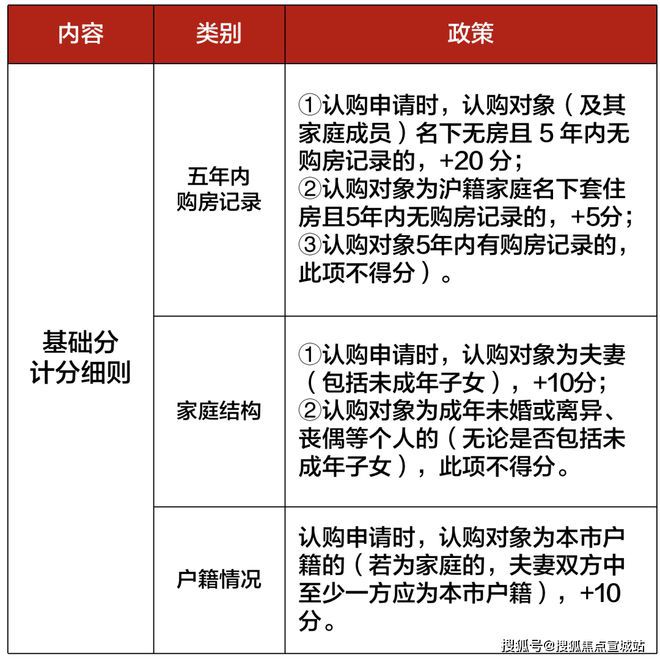 上海平安車子抵押拿貸款(上海汽車抵押貸款哪個平臺好)？ (http://www.osahdrypack.cn/) 知識問答 第30張