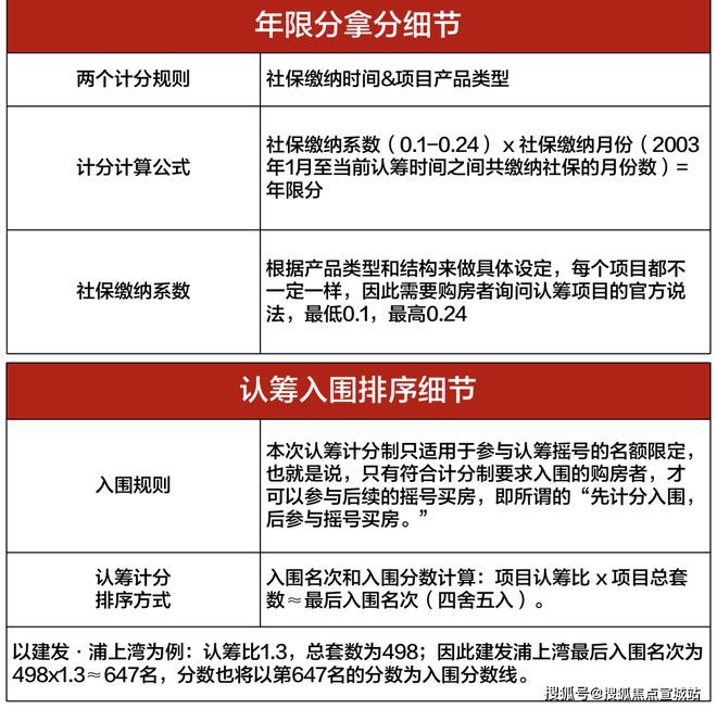 上海平安車子抵押拿貸款(上海汽車抵押貸款哪個平臺好)？ (http://www.osahdrypack.cn/) 知識問答 第33張