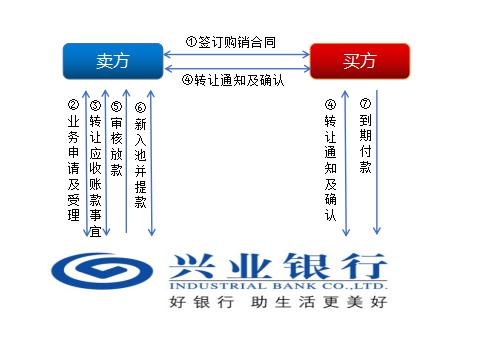 上海興業車子抵押貸款申請流程(興業銀行車抵貸好通過嗎)？ (http://www.osahdrypack.cn/) 知識問答 第3張