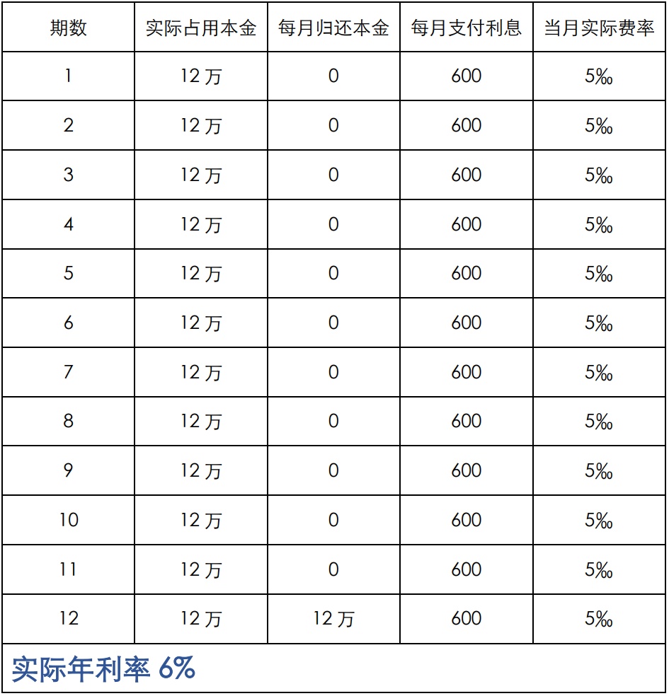 上海車抵貸利息(車輛抵押貸款上海)？ (http://www.osahdrypack.cn/) 知識問答 第4張
