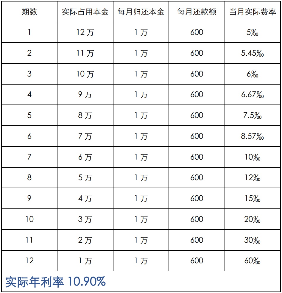 上海車抵貸利息(車輛抵押貸款上海)？ (http://www.osahdrypack.cn/) 知識問答 第5張