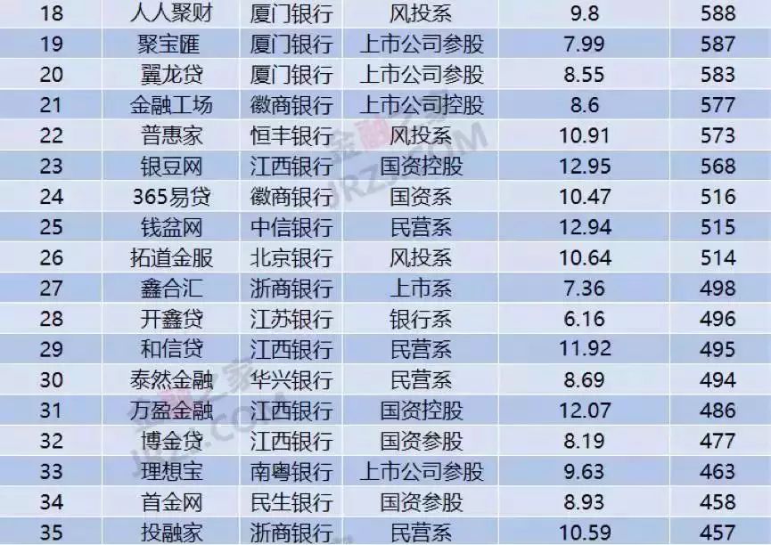 上海車抵貸排名(上海車牌貸)？ (http://www.osahdrypack.cn/) 知識問答 第6張
