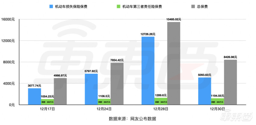 上海人保車抵貸(上海個人汽車抵押貸款)？ (http://www.osahdrypack.cn/) 知識問答 第1張