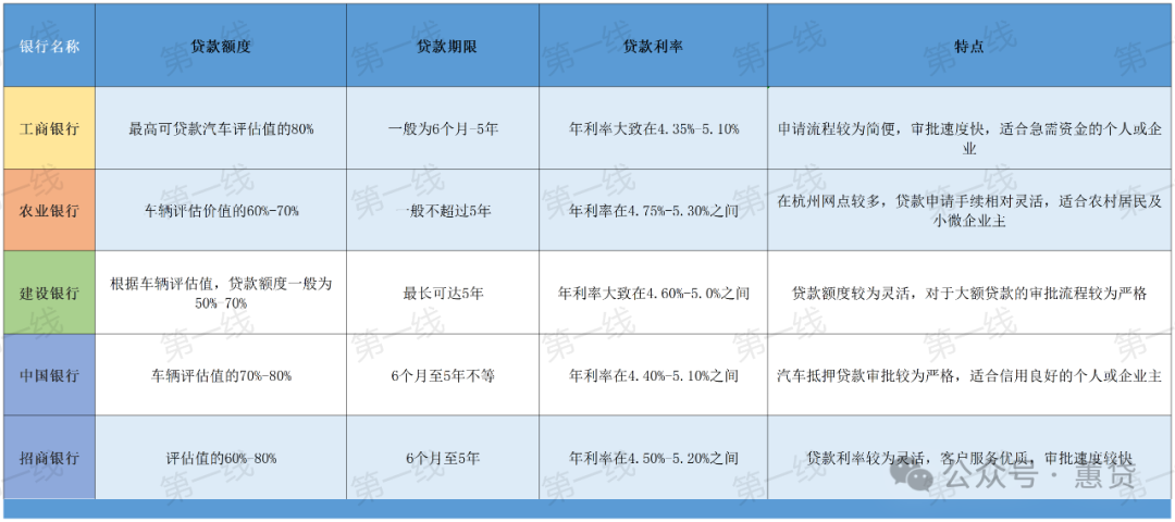 蘇州車輛抵押貸款利率(蘇州私家車抵押貸款)？ (http://www.osahdrypack.cn/) 知識問答 第2張