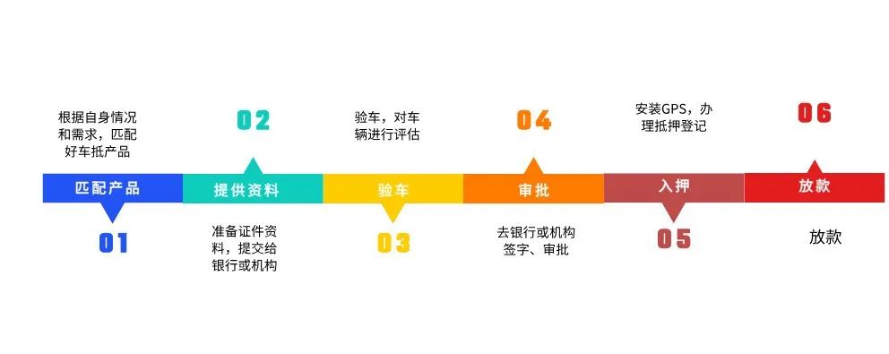 蘇州吳中區車輛抵押貸款能貸多少(蘇州信貸車輛抵押)？ (http://www.osahdrypack.cn/) 知識問答 第1張