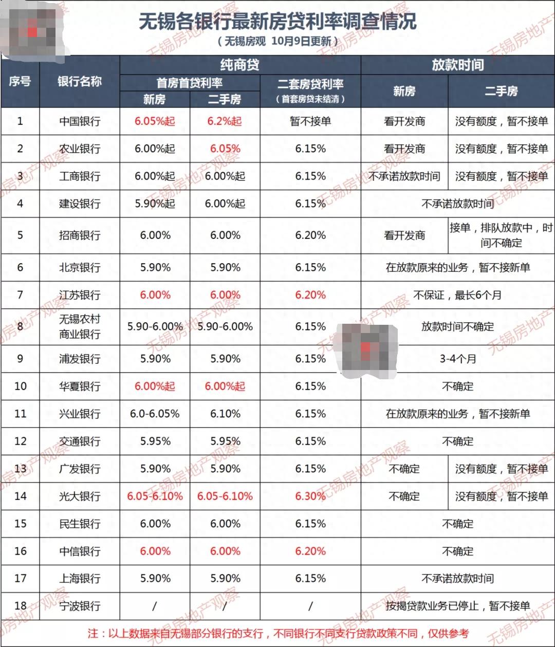宜興汽車抵押貸款(宜興車輛抵押貸款)？ (http://www.osahdrypack.cn/) 知識問答 第1張