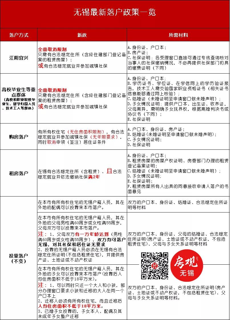 宜興汽車抵押貸款(宜興車輛抵押貸款)？ (http://www.osahdrypack.cn/) 知識問答 第13張