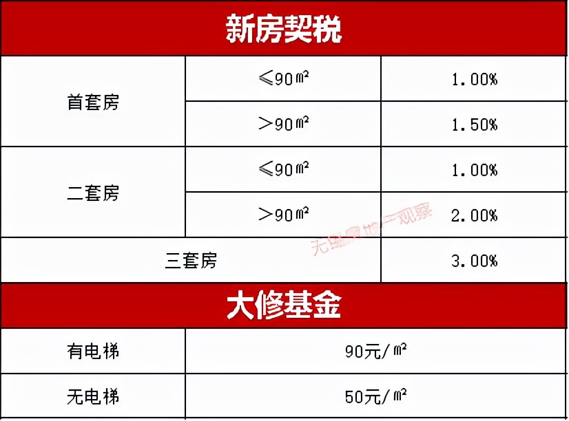 宜興汽車抵押貸款(宜興車輛抵押貸款)？ (http://www.osahdrypack.cn/) 知識問答 第14張