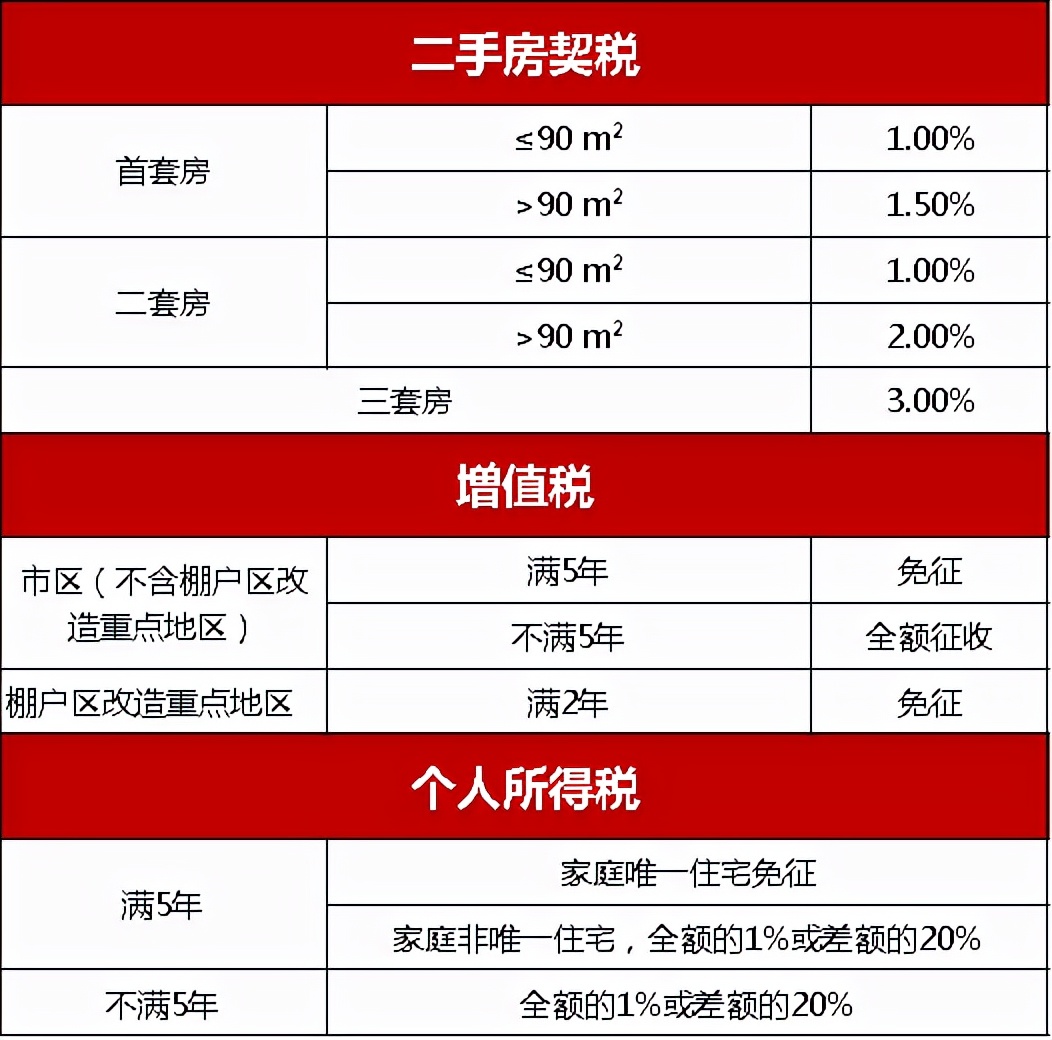 宜興汽車抵押貸款(宜興車輛抵押貸款)？ (http://www.osahdrypack.cn/) 知識問答 第15張