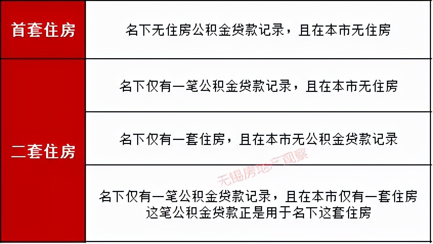 宜興汽車抵押貸款(宜興車輛抵押貸款)？ (http://www.osahdrypack.cn/) 知識問答 第3張
