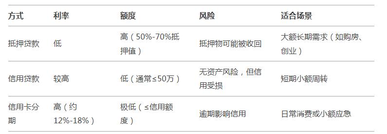 車輛抵押貸款5年(抵押貸款車輛年審流程)？ (http://www.osahdrypack.cn/) 知識(shí)問答 第3張