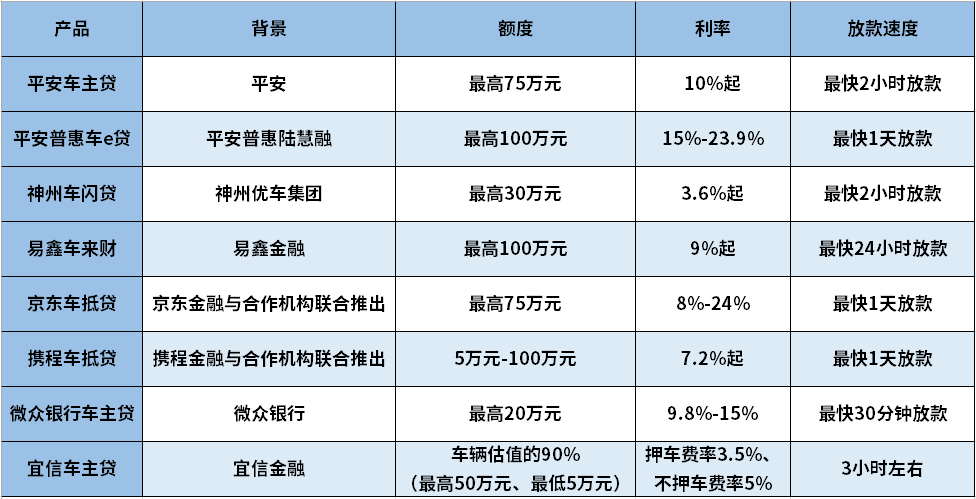 車輛抵押貸款哪家比較好(抵押貸款車貸)？ (http://www.osahdrypack.cn/) 知識問答 第1張