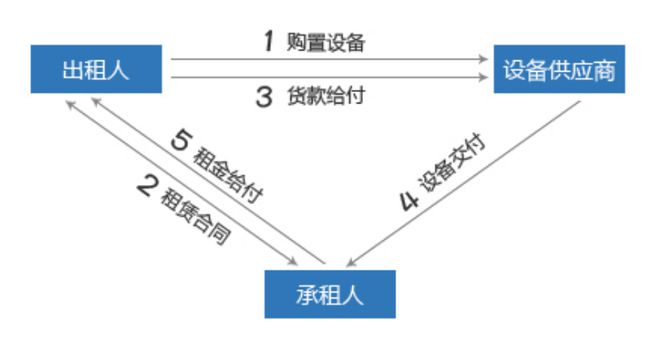 4s店可以做車輛抵押貸款嗎(汽車抵押4s店去辦理可以嗎)？ (http://www.osahdrypack.cn/) 知識(shí)問(wèn)答 第6張