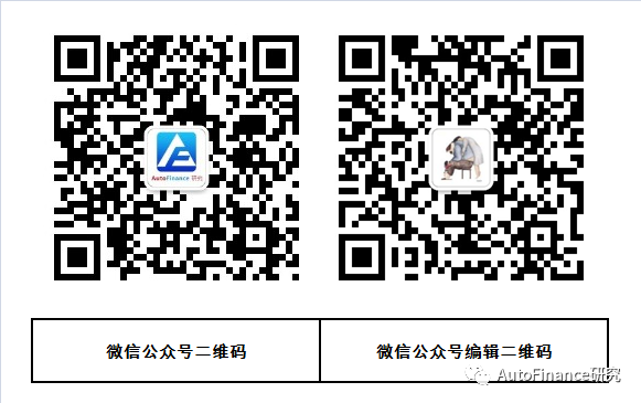 易鑫集團車抵貸正規嗎利息是多少(汽車貸款鑫)？ (http://www.osahdrypack.cn/) 知識問答 第2張