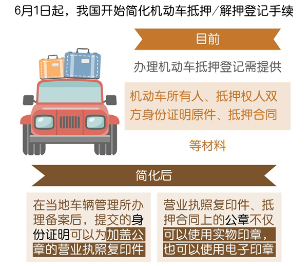 車抵貸需要押綠本嗎(抵押貸車需要綠本復印件嗎)？ (http://www.osahdrypack.cn/) 知識問答 第7張