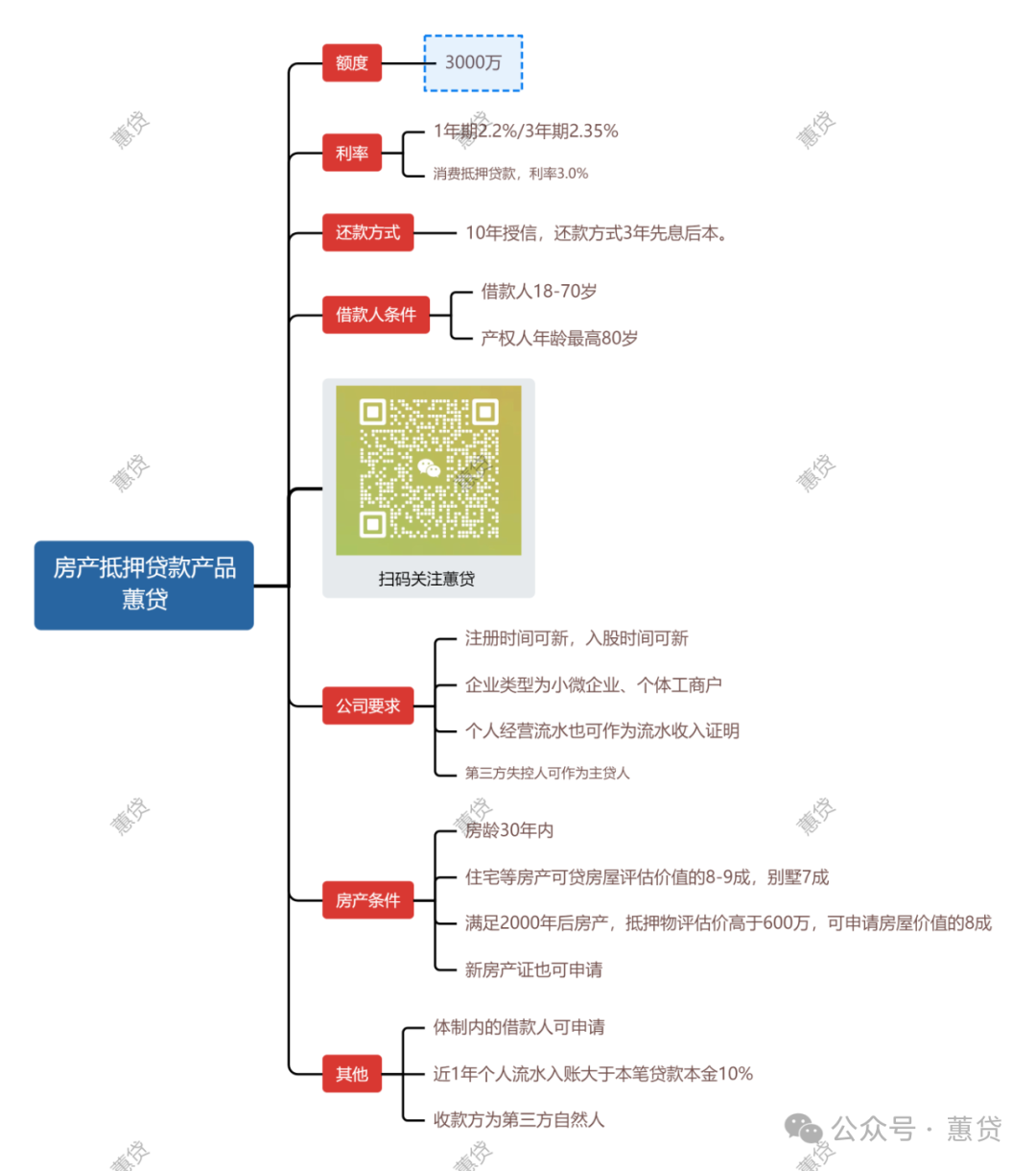 房屋抵押貸款蘇州(蘇州用房子抵押貸款)？ (http://www.osahdrypack.cn/) 知識問答 第1張