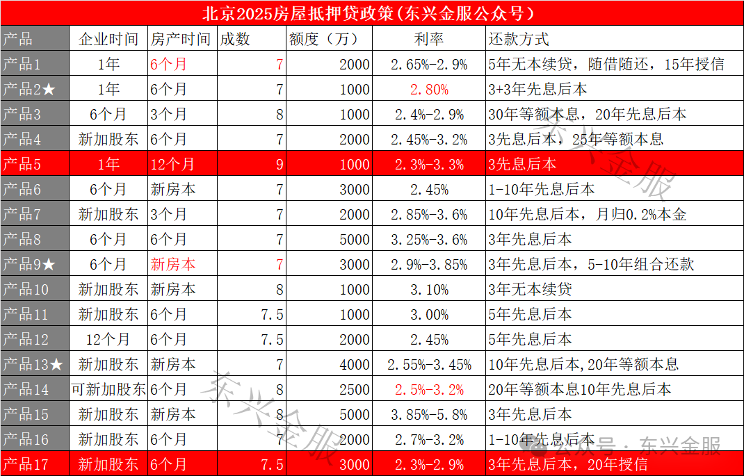房屋抵押貸款蘇州(抵押蘇州貸款房屋怎么辦理)？ (http://www.osahdrypack.cn/) 知識(shí)問(wèn)答 第1張