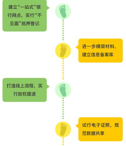 蘇州用車抵押貸款(蘇州創新服務)？ (http://www.osahdrypack.cn/) 知識問答 第1張