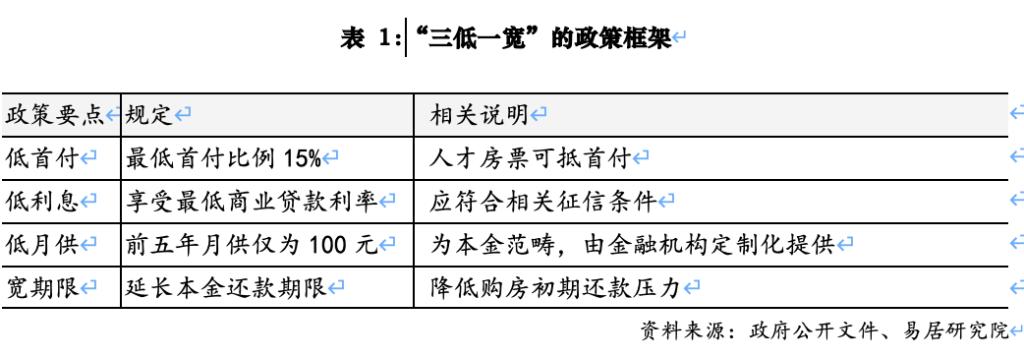 蘇州房產的抵押貸款(低首付低利息低月供寬期限)？ (http://www.osahdrypack.cn/) 知識問答 第2張