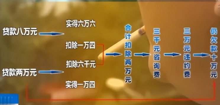 附近車輛抵押貸款(內江市汽車服務公司騙局)？ (http://www.osahdrypack.cn/) 知識問答 第4張