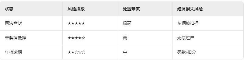 車輛貸款 抵押(車輛狀態(tài)查詢方法)？ (http://www.osahdrypack.cn/) 知識問答 第2張