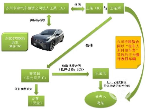 蘇州車輛抵押貸款正規公司(套路租車詐騙案)？ (http://www.osahdrypack.cn/) 知識問答 第2張