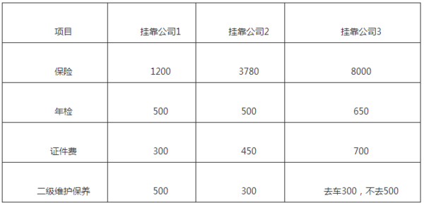 貸款車做抵押(個(gè)人貨車掛靠問題)？ (http://www.osahdrypack.cn/) 知識問答 第6張