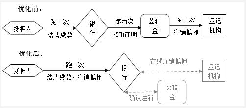 上海徐匯區汽車抵押貸款(銀行一扇門抵押登記)？ (http://www.osahdrypack.cn/) 知識問答 第3張
